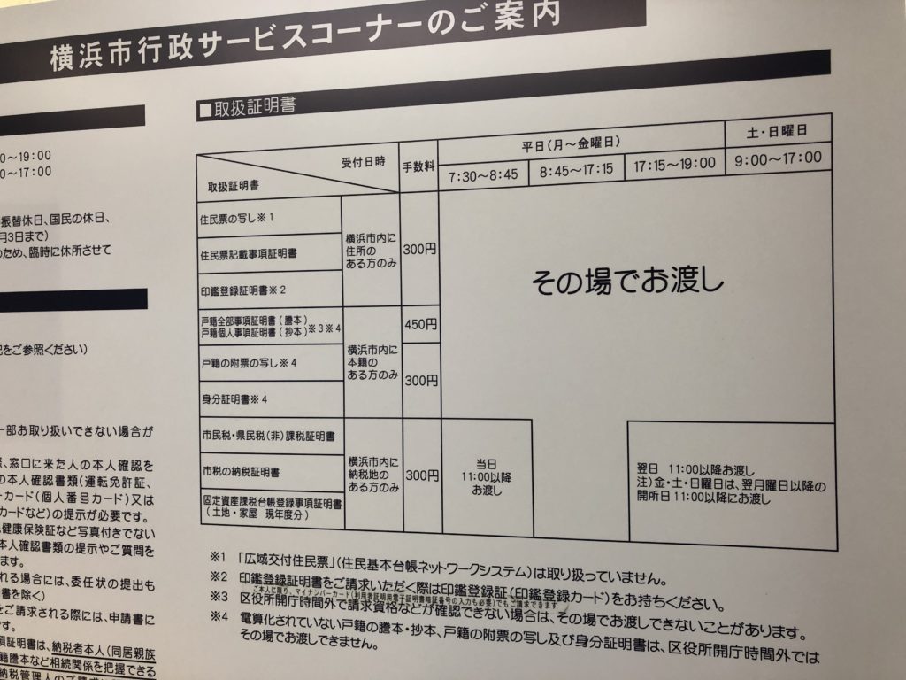 横浜市 土日でも住民票 印鑑証明書などが取れる 行政サービスコーナーについて 横浜情報ばこ